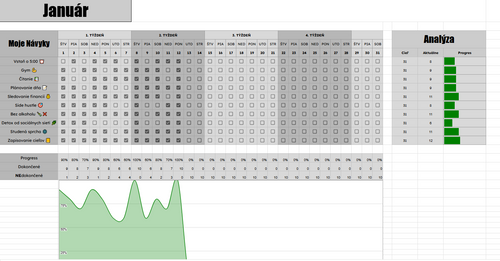 GrindSheet™ – Prémiový Habit & Progress Tracker